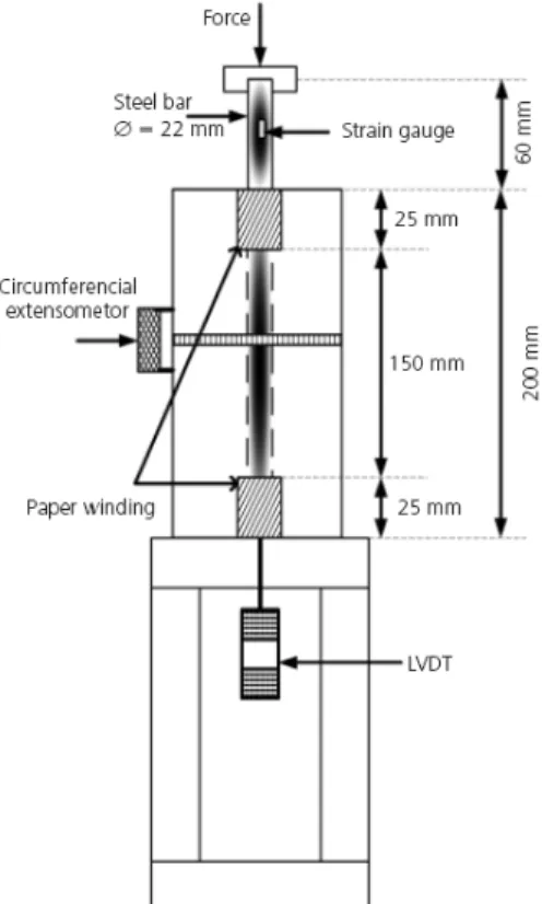 Fig. 5. Bond Stress-Slip Relationship