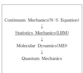 Fig. 2. Momentum distributions in two dimensional triangular site.