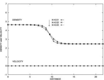Fig. 6. The phase separation of the two immisible fluids by using LB method on a 150×150 lattice