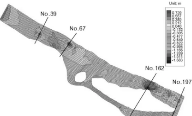 Fig. 5. Cross Sections for Comparison of Bed Changes after 30  Days (Q = 1,000 m 3 /s)