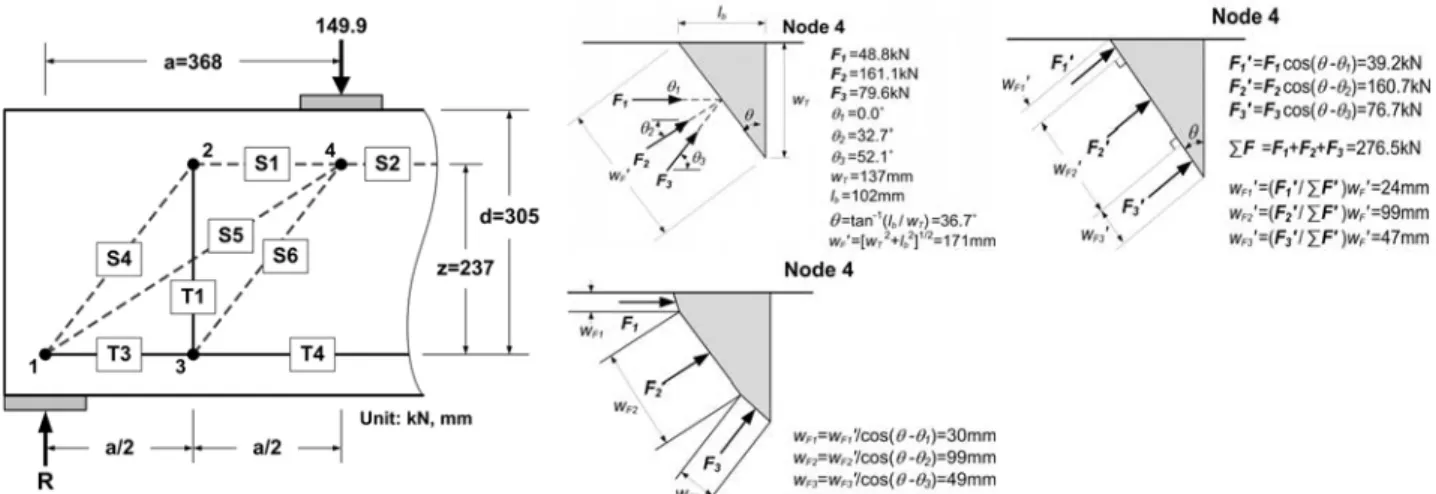 Fig. 8. Provided Cross-sectional Widths (Areas) of Struts, Ties, and Nodal Zone Boundaries in Statically Indeterminate Strut-Tie Model of  Beam 2B4-52