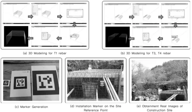 Fig. 6. Rebar Drawings for Case Project