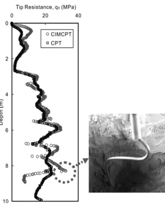 Fig. 4. Buckling of a Coiled Rod