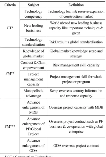 Table 4. Definition of Core Competencies