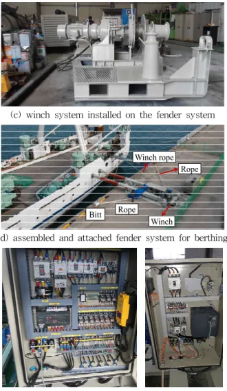 Fig. 4 Dynamic responses of the fender cylinders