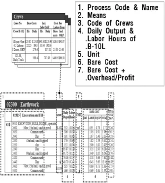 Fig. 1. Rs Means Structure in America 