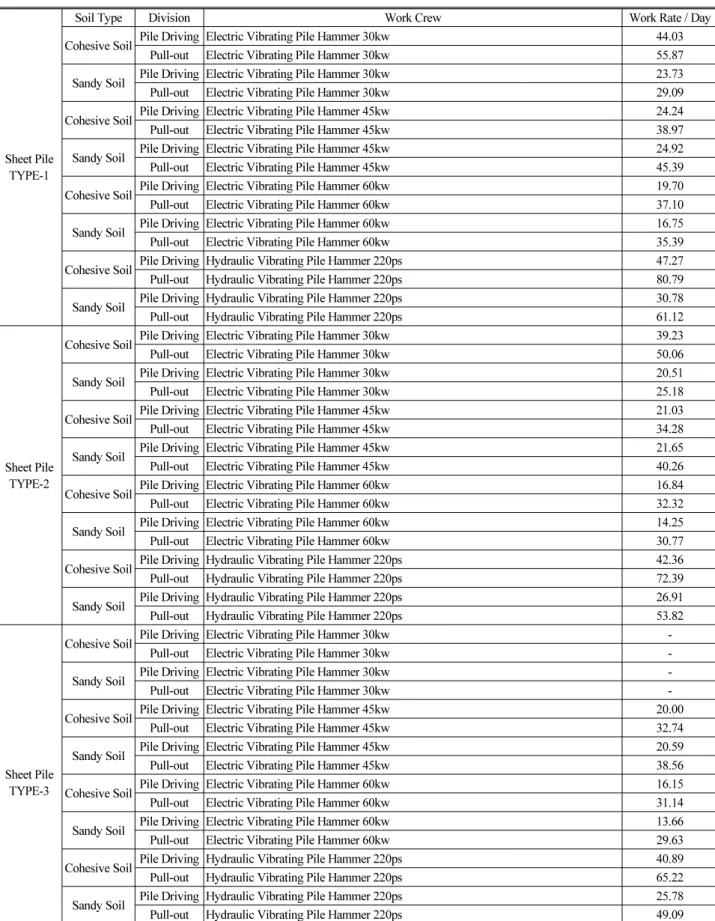 Table 7. Work Crew-Combination in Structures Process and Productivity Information