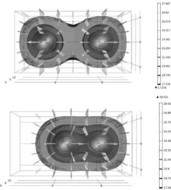 Fig. 12. Isotherm Showing the Thermal Interference Between Two Energy Piles