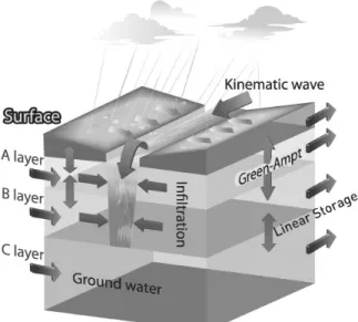 Fig. 1. Structure of the K-DRUM1. ᕽು⍕⥉░ʑၹ᮹ᙹྙ༉ߙยᨱݡ⦽⦥᫵ᖒᯕݡࢱࡽᯕ௹ᙹྙ༉ߙยᮡḡӽ30֥eᬕᩢ༊ᱢŝᔍ⫭ᱢ᫵Ǎᨱ฿íḡᗮᱢᮝಽ}ၽࡹᨕ᪵݅