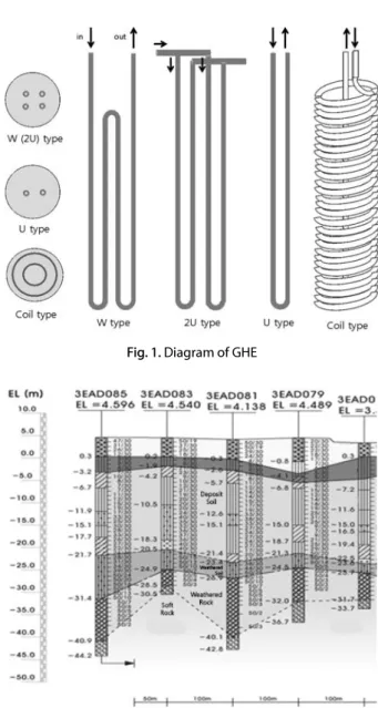 Fig. 1. Diagram of GHE