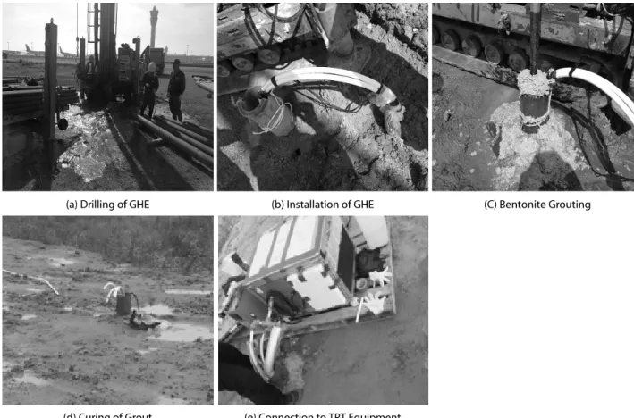 Table 1. TPT (Thermal Performance Test) Equipment Item Specification