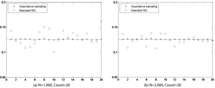 Table 1. Condition of Reliability Analysis