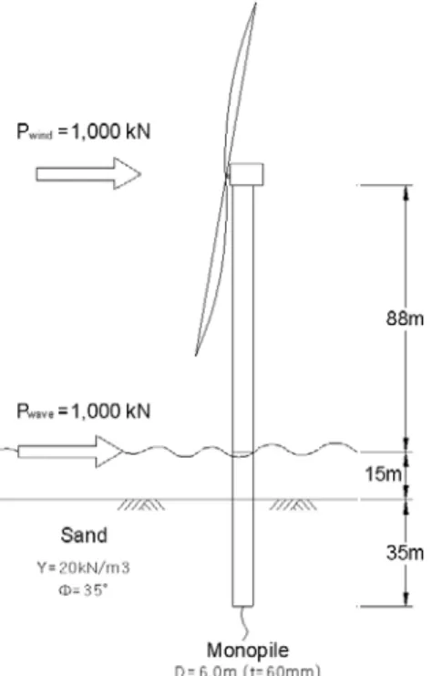 Fig. 3. Section Layout