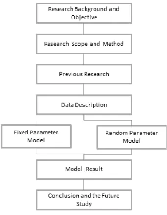 Fig. 1. Research Flow1. ᕽು1.1 ઴֜ଭࢼլࢫࡧୡ᪅௽ʑe࠺ᦩƱ☖ᔍŁ᮹✚ᖒᮥ❭ᦦ⦹ʑ᭥⧕ฯᮡᩑǍॅᯕḥ⧪ࡹᨕ᪵ᮝ໑, ݡ⢽ᱢᯙᩑǍaƱ☖ᔍŁ᪡ࠥಽʑ⦹Ǎ᳑᪡᮹šĥ❭ᦦᯕ݅