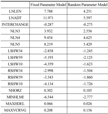 Table 5. Prediction Accuracy 