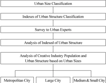 Table 4. Indexes of Creativity by Masayuki