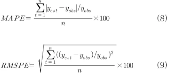 Table 2.  Forecasting performance of the models over the period 1986-1992
