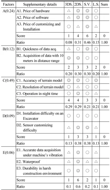 Table 4. Analysis of Supplementary Details