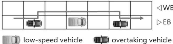 Fig. 1. Discrete Structure of Road Space and Overtaking Path