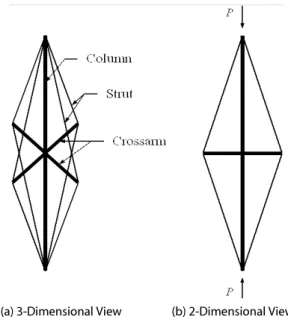 Fig. 1. Compressive Strength Curve in AISC