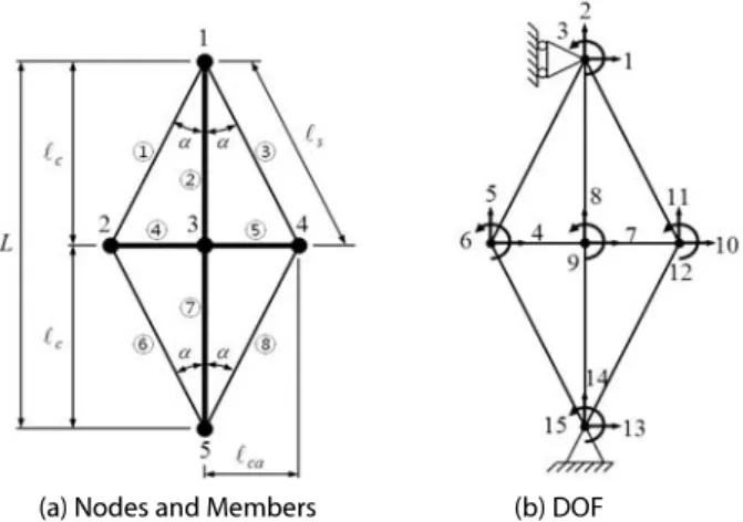 Fig. 12. DOF for Two-Node Element