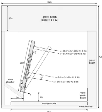 Fig. 1. Experimental Setup and Measurements Sections