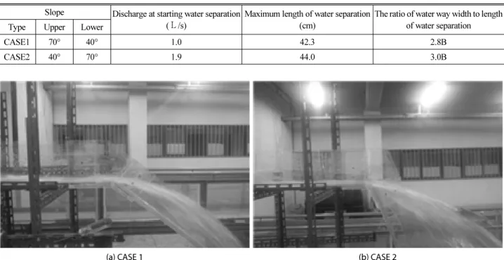 Fig. 13. Phenomenon of Water Separation with Different Waterway Slope Between Upper and Lower