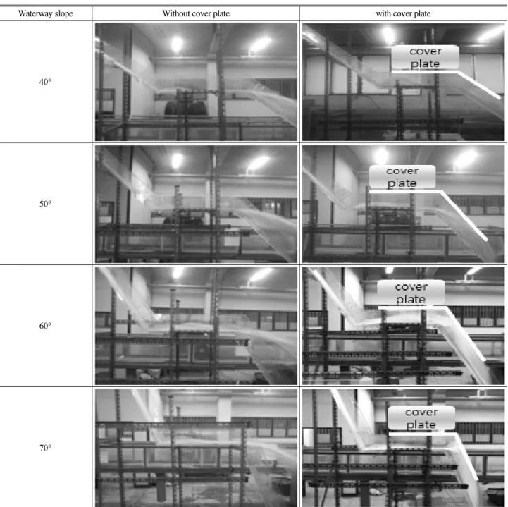 Table 4. Comparison with Lower Part of Waterway Flow by Installed Cover Plate