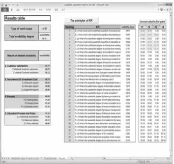 Fig. 15. Results of Availability Assessment for Case Project  4.2.2  էրՑഠ