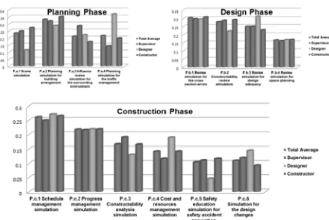 Fig. 9. Weighting Values of CSF by Education Process and Policy  Perspective 