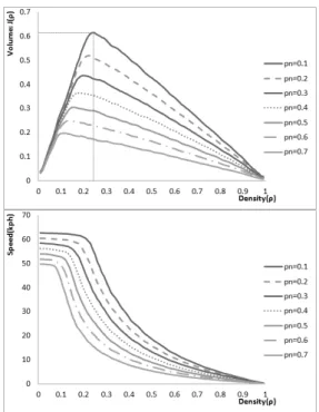 Fig. 3. Traffic Flow Relationships of Developed Model:  Ǝ á ×íÒప⇵᳦༉⩶᮹1₉ᱢ༊⢽ᯙÑ᜽ᱢƱ☖ඹšĥෝ᜽ᜅ▽ŝḡᱱᮝಽࠥ⇽⦹ᩍ}ၽ༉⩶᮹Ñ᜽ᱢƱ☖ඹšĥ[Ʊ☖ప-ၡࠥ(Əà Ň), ᗮࠥ-ၡࠥ(Ƒ à Ň)]ᨱ ݡ⦽ ᰍ⩥ ᱶࠥෝ ⠪a⦹ࠥಾ ⦽݅