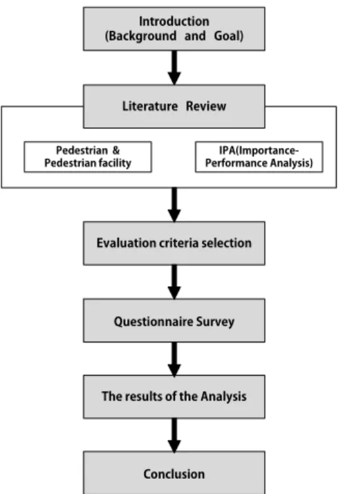 Figure 1.  Study process