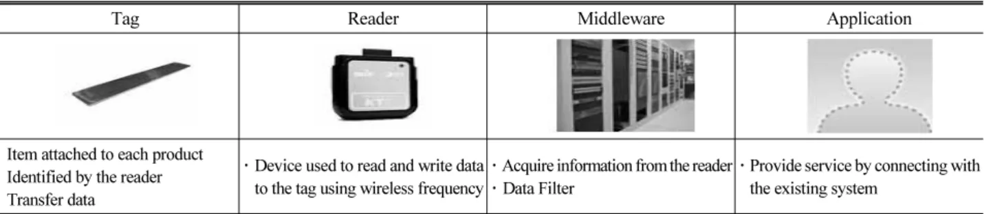 Fig. 1. Bridge Statistics in Korea