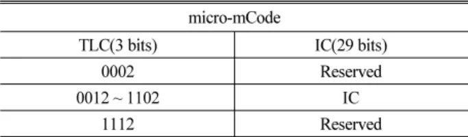 Table 9. mCode Structure