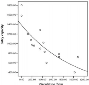 Table  12.   Descriptive  statistic  of  geometric  variables  at  the  1-lane roundabout 