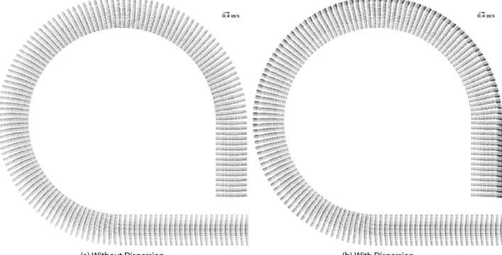 Fig. 11. Velocity Comparisons Along the Transverse Sections of 270 Degree Curved Channel1,078}᮹ᔍb฾ᨱ᮹⦽༉᮹đŝ90ࠥ݉໕᮹ԕ⊂ၰᵲᦺᇡᨱ