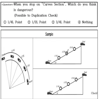 Table 5. The Number of Data by Inclined Site Selection(Curve  Section Ramp)