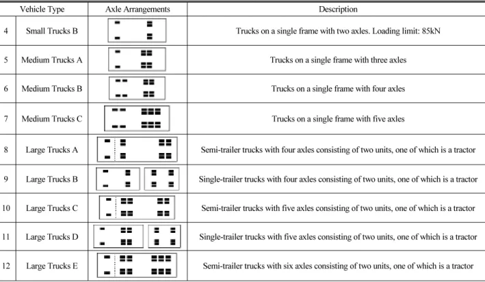 Table 1. Vehicle Classes