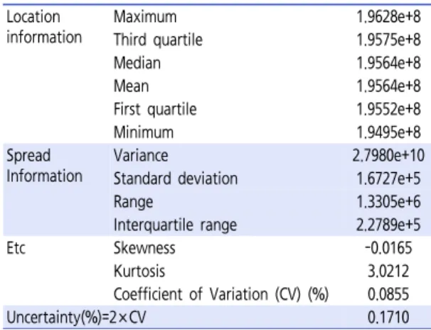 Figure  3.  Kernel  density  function  of  annual  fuel  efficiency  for  General-large-private car (gasoline) in 2013