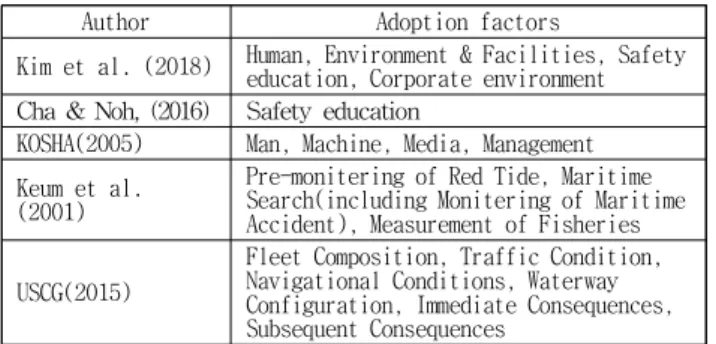 Table 4 Criteria of accidents risk for cargo handling worker