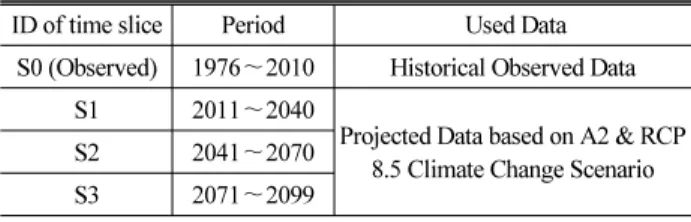 Table 1. Time Slices and Corresponding Period for Used Data