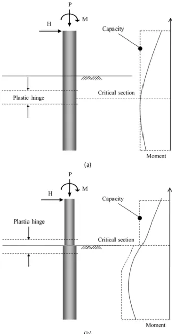 Fig. 3. Typical Types of Bent Pile Structures and Bending Moment  Distributions: (a) Type 1; (b) Type 2
