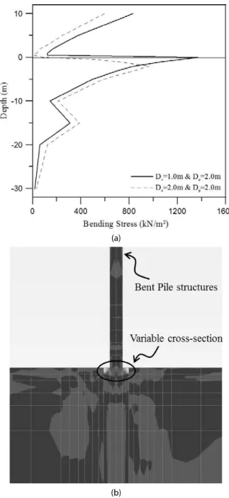 Fig. 8. Cross-Section of Bent Pile Structures in the Horizontal  Direction