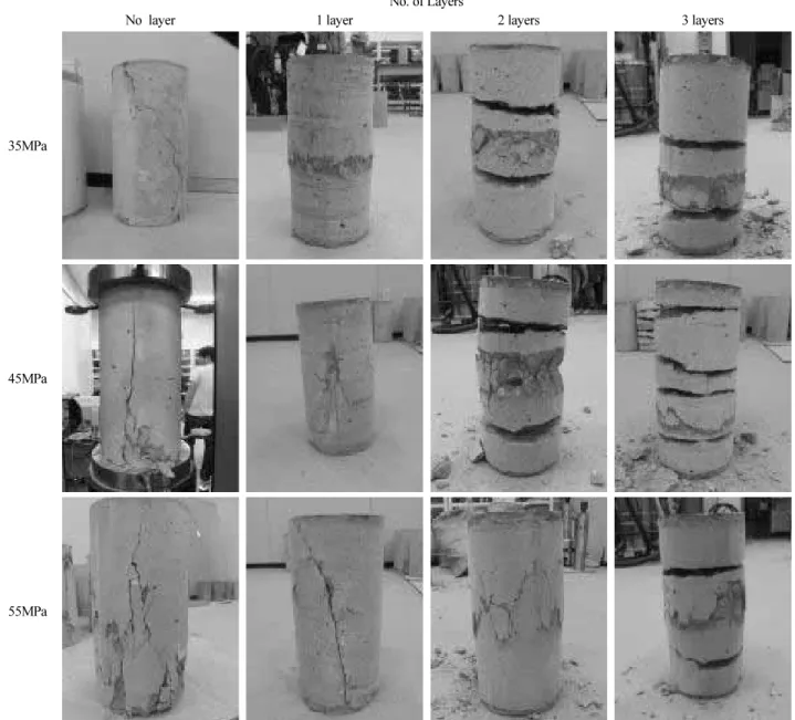 Fig. 10. Failure Modes of the Concrete Confined with FRP Wire 