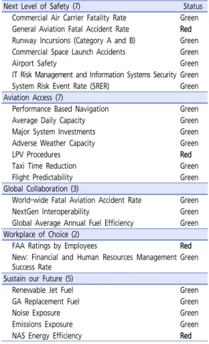 Table  9.  Destination  2025  performance  &amp;  FY  2013  4th  quarter  performance scorecard
