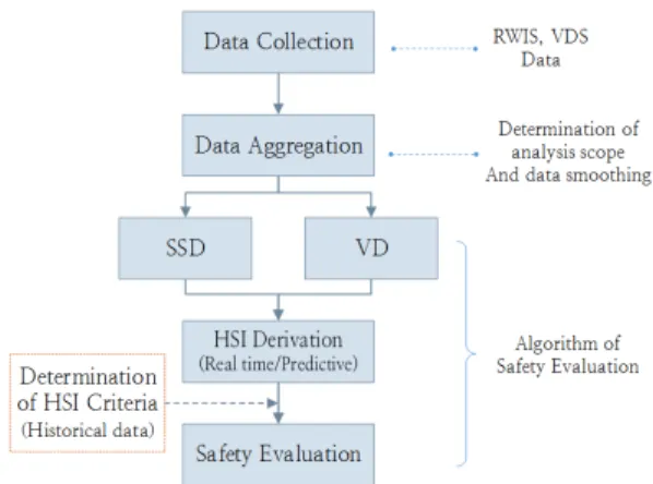 Figure 2.  Section of analysis 