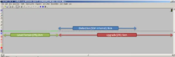 Figure 7.  Network for truck performance curves