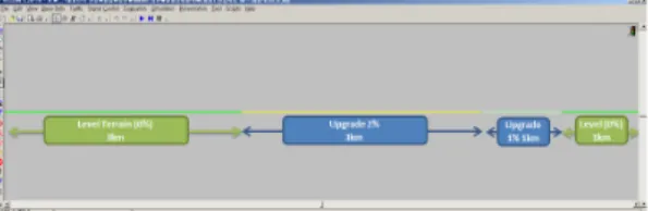Figure 13.  Network for traffic impact of truck