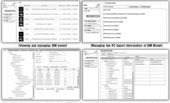 Fig. 9. The Main Features and Views of BIM Server Management