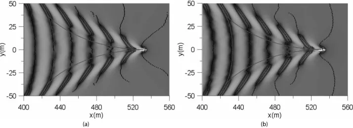 Fig. 7. Comparison of ship wave patterns on varying water dept (U = 6m /s, h c  = 10m) : dot = FLOW-3D, solid line = present theory, (a) slope 